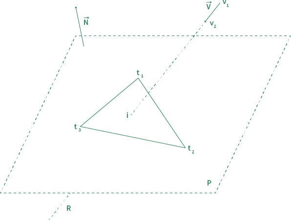 Vecteur et Plan