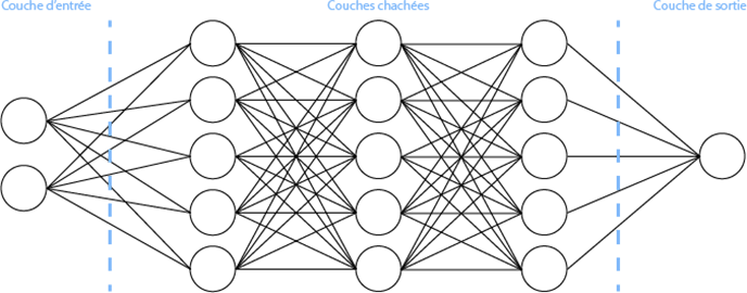 Couches