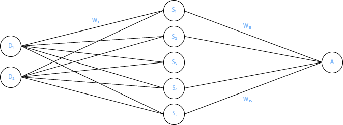 Perceptron